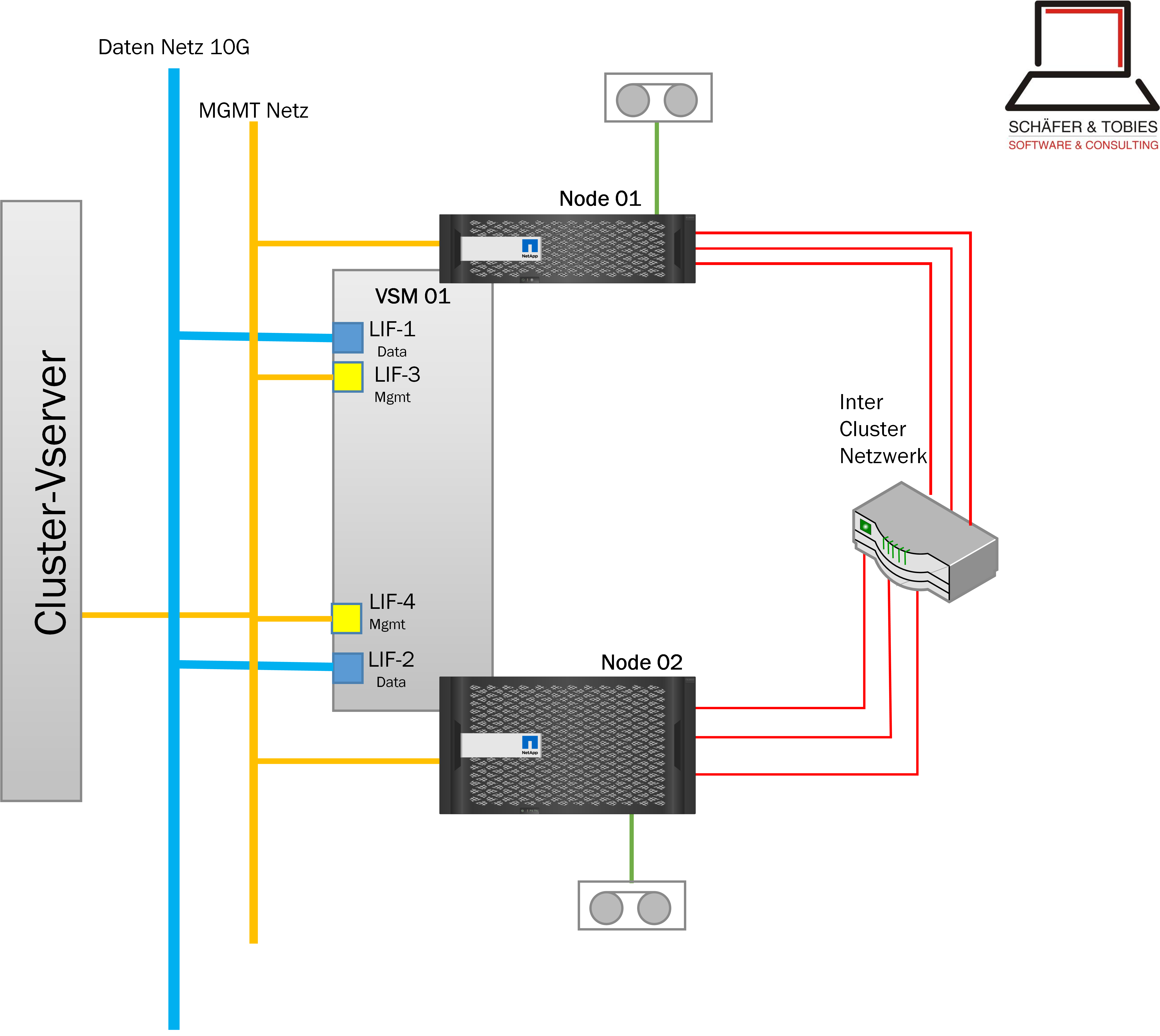 CAB Backup 